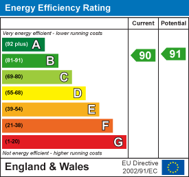 Property EPC 1