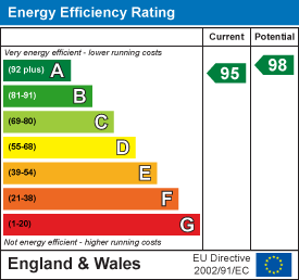 Property EPC 1