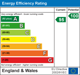 Property EPC 1