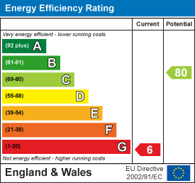 Property EPC 1